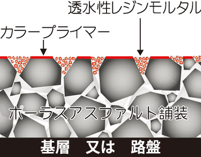 PRMSカラー工法