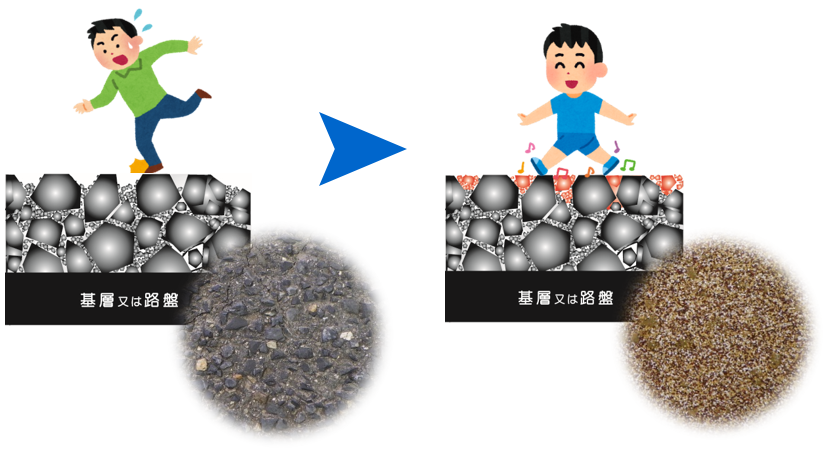 透水性レジンモルタルシステム工法