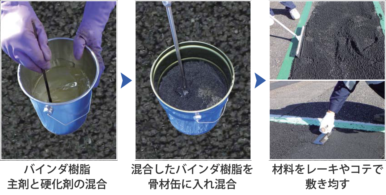 使用方法